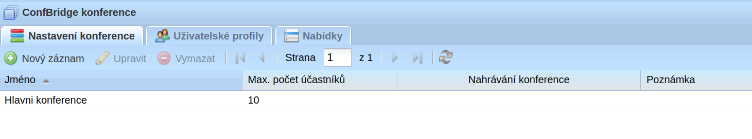 Profily konferencí