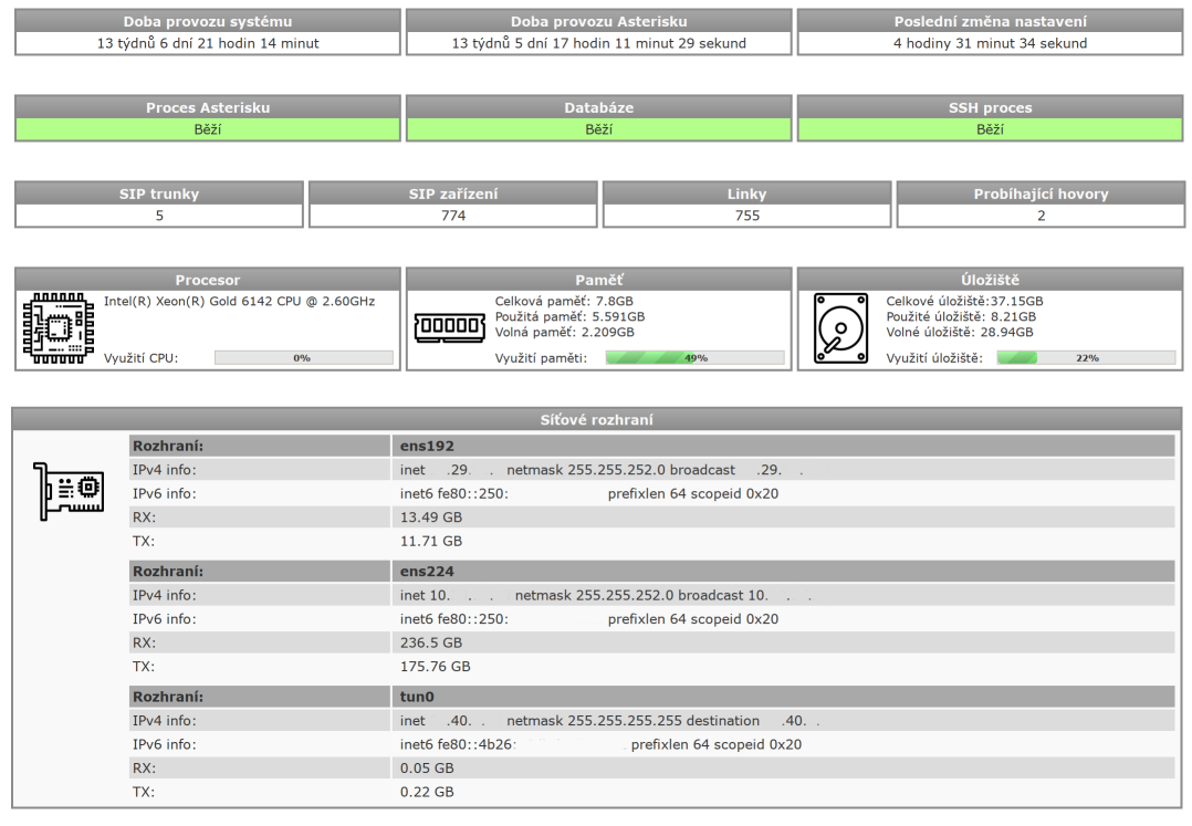 Dashboard VoIPSUN PBX
