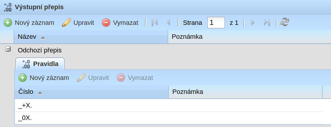 Seznam pravidel