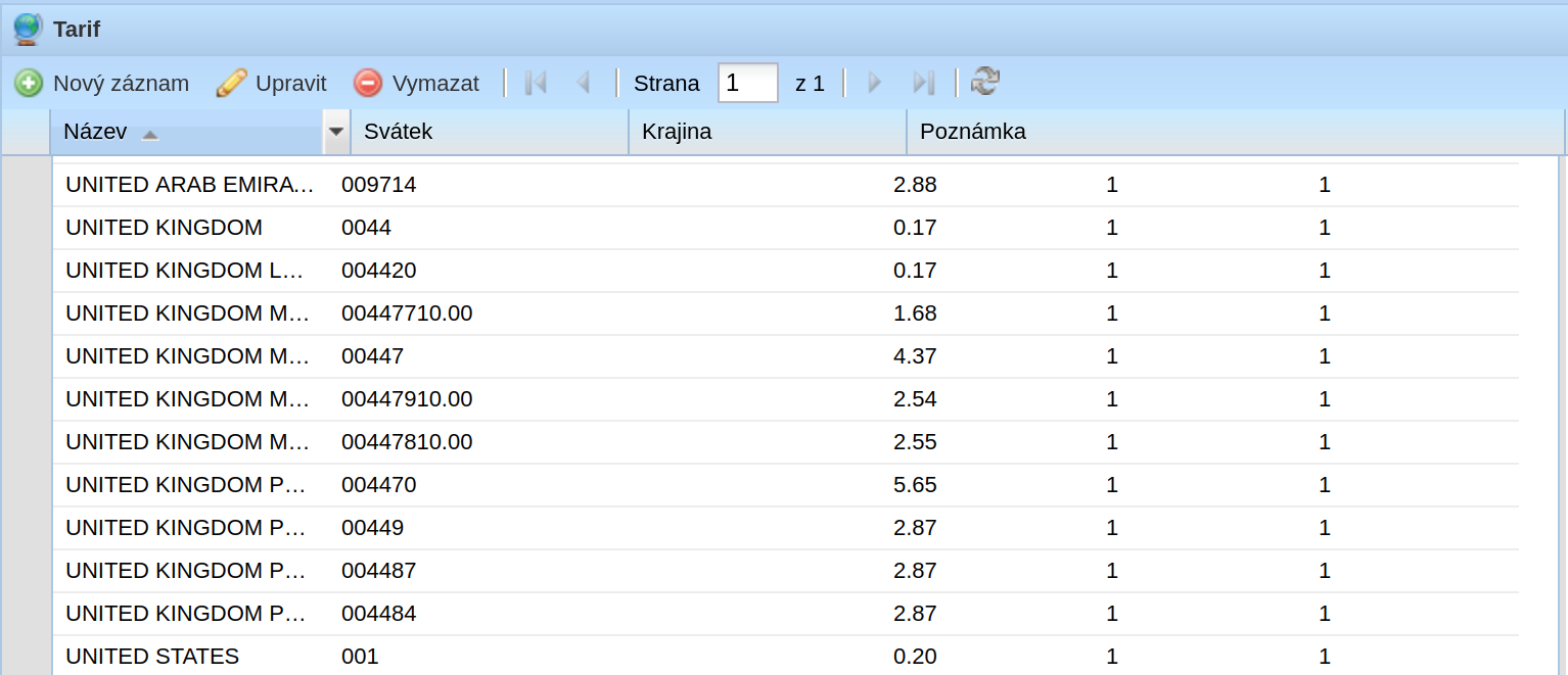 Seznam pravidel